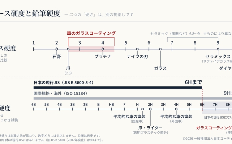 アンチ歓迎のしゃかりき社長ブログ｜研磨とコーティング業界の嘘と真実・代表丹下の塗膜研磨哲学