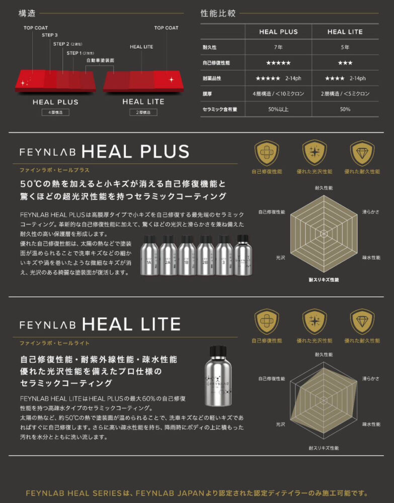 セラミックコーティング